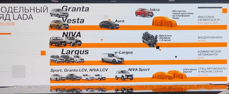 Аналог Hyundai Creta от АвтоВАЗа. Лидер российского автопрома представит совершенно новый кроссовер с полным приводом - 2 Аналог Hyundai Creta от АвтоВАЗа. Лидер российского автопрома представит совершенно новый кроссовер с полным приводом