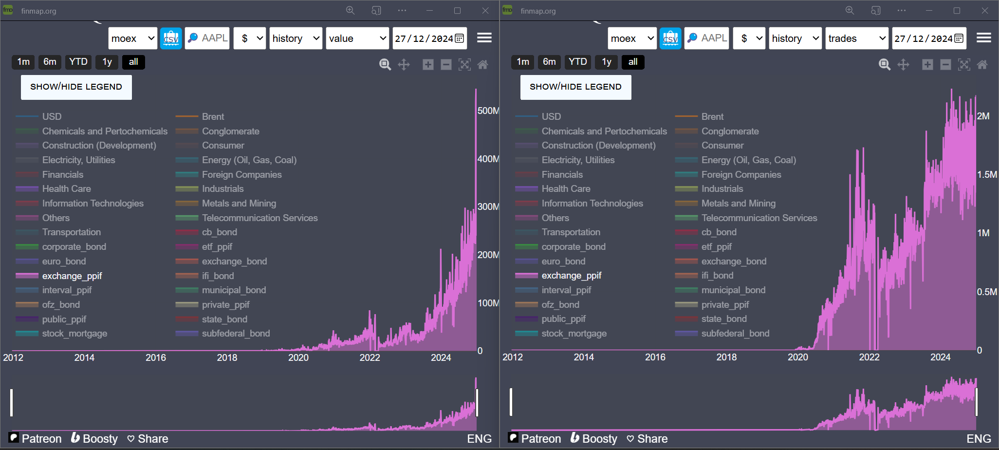 Визуализация данных Мосбиржи и не только - 4 Визуализация данных Мосбиржи и не только - 4