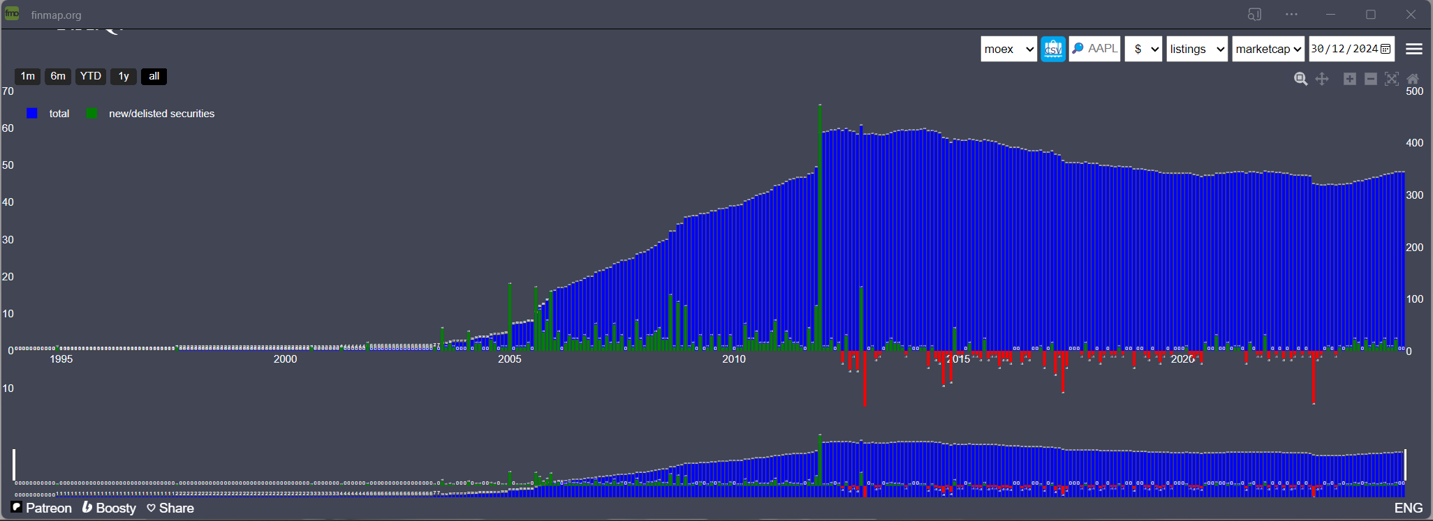 Мосбиржа, листинг Мосбиржа, листинг