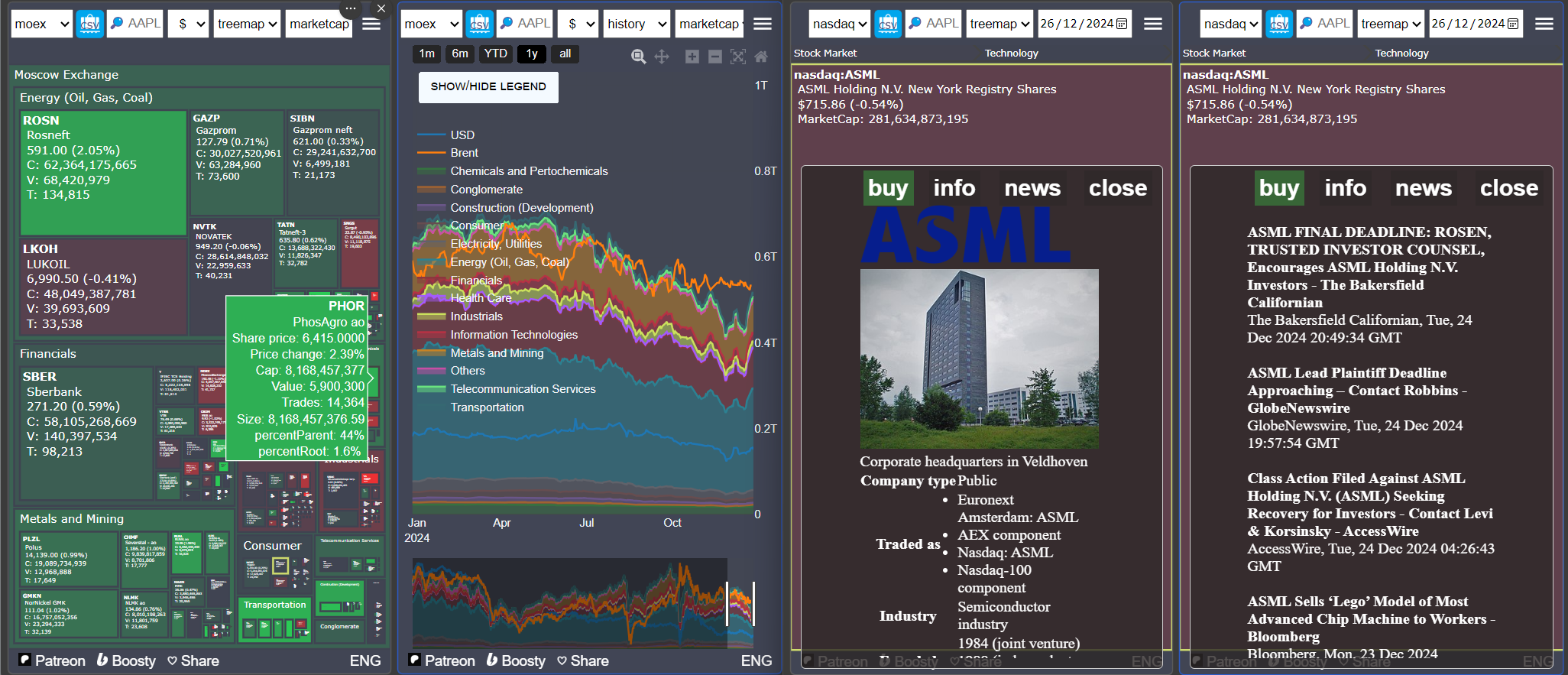 treemap, histogram, карточка компании, новостная лента treemap, histogram, карточка компании, новостная лента