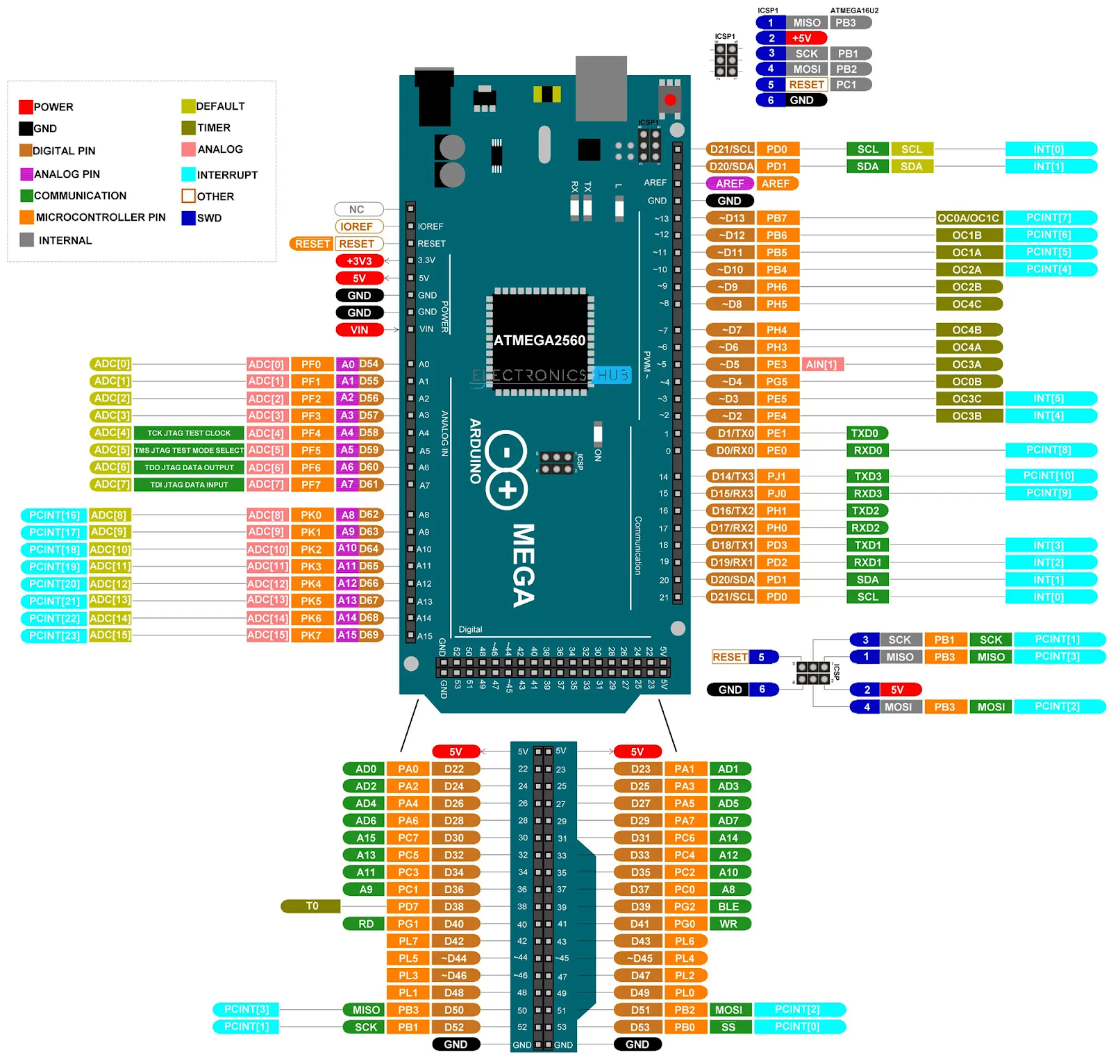 Запускаем советский процессор из журнала «Радио» с помощью Arduino - 22 Запускаем советский процессор из журнала «Радио» с помощью Arduino - 22