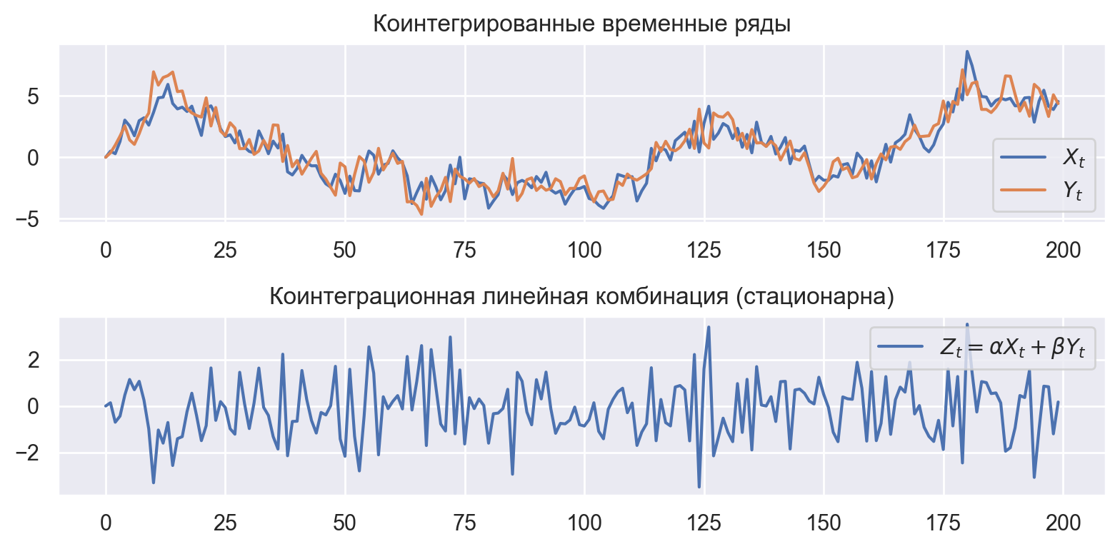 Эконометрика в ритейле: как не потратить миллионы на заведомо неэффективные эксперименты - 49 Эконометрика в ритейле: как не потратить миллионы на заведомо неэффективные эксперименты - 49