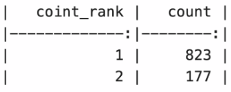 Эконометрика в ритейле: как не потратить миллионы на заведомо неэффективные эксперименты - 63 Эконометрика в ритейле: как не потратить миллионы на заведомо неэффективные эксперименты - 63