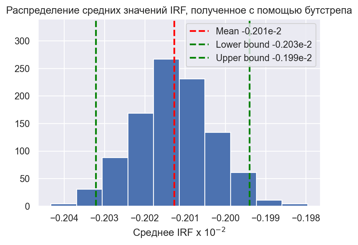 Эконометрика в ритейле: как не потратить миллионы на заведомо неэффективные эксперименты - 78 Эконометрика в ритейле: как не потратить миллионы на заведомо неэффективные эксперименты - 78