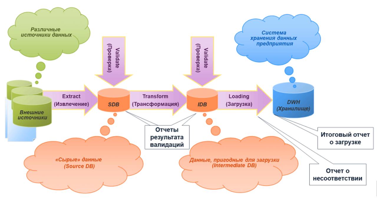 Готовые решения vs кастомная разработка ИИ. Что выбрать? - 1