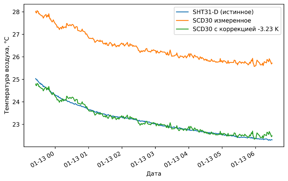 Как я делал датчик CO2 для умного дома на базе SCD30 - 10