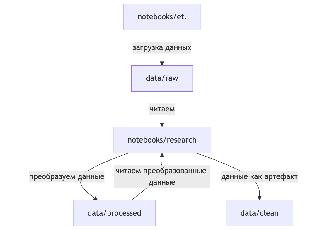 Путь к миру без страданий: как оформить исследовательский проект - 2 Путь к миру без страданий: как оформить исследовательский проект - 2