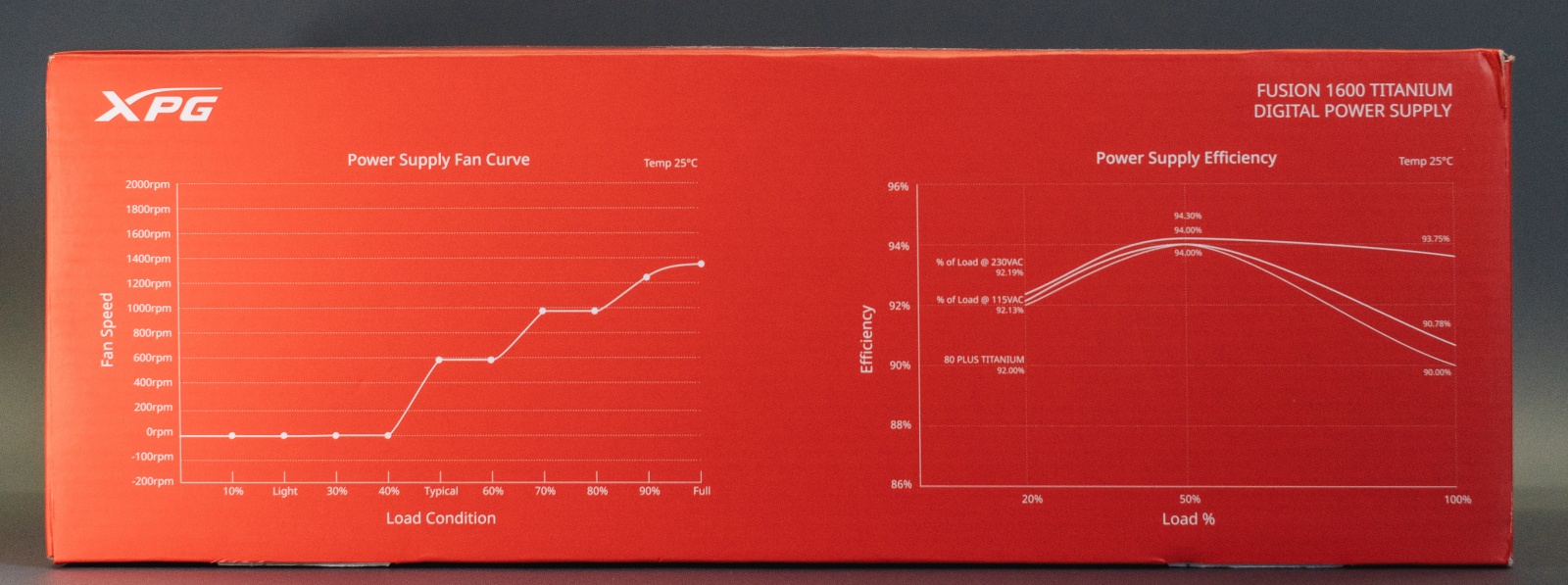 Разбираем и тестируем блок питания XPG Fusion 1600Вт — Gan, планарный трансформатор, и мощность на грани разумного - 4 Разбираем и тестируем блок питания XPG Fusion 1600Вт — Gan, планарный трансформатор, и мощность на грани разумного - 4