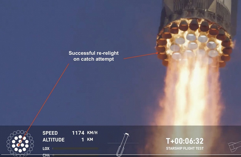 SpaceX показала невероятные фото двигателей Raptor ускорителя Super Heavy B14 при старте Starship и при ловле &laquo;Мехазиллой&raquo;