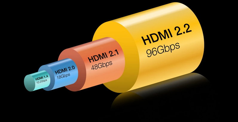 Сравнение скорости передачи данных разных поколений HDMI. Источник
