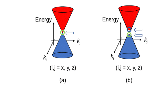 Как привести электроны и фотоны к общему знаменателю - 1 Как привести электроны и фотоны к общему знаменателю - 1
