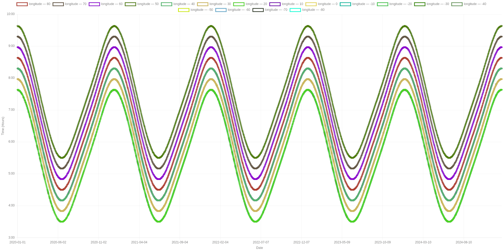 Как я развлекался с восходом солнца - 10