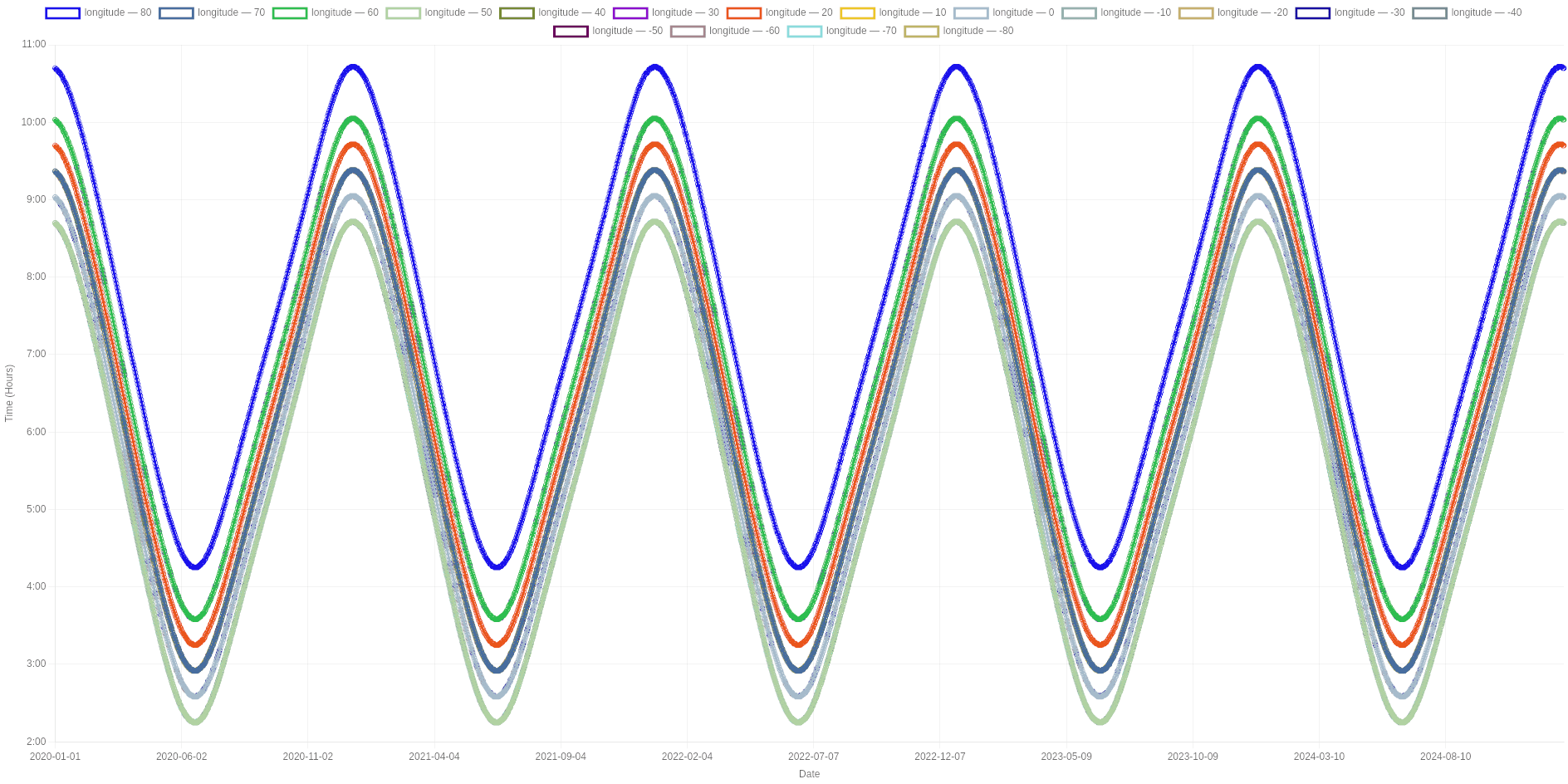 Как я развлекался с восходом солнца - 11