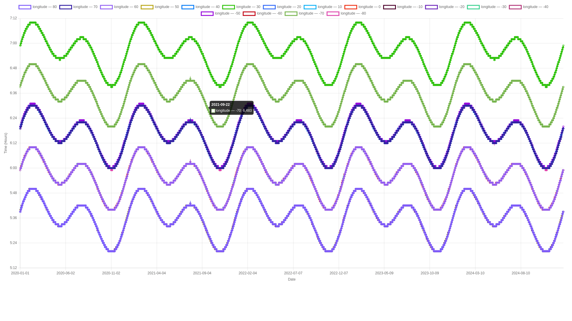 Как я развлекался с восходом солнца - 12
