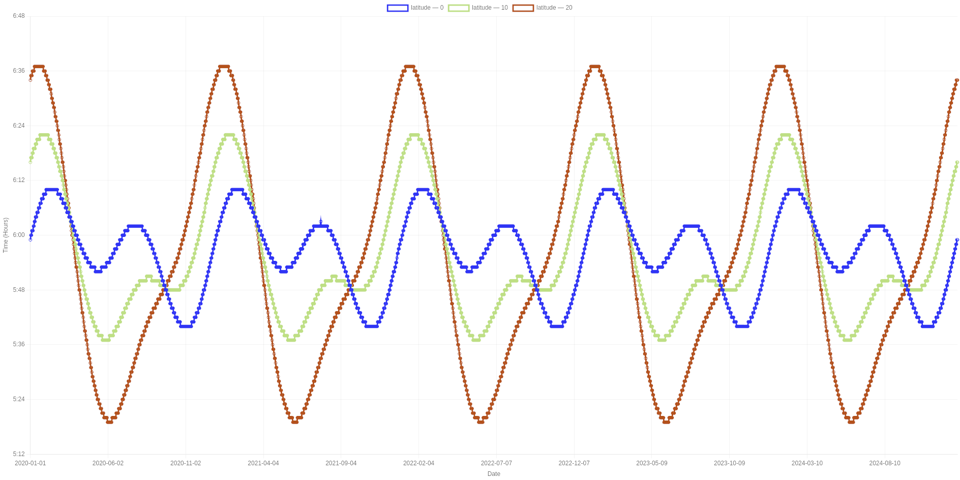 Как я развлекался с восходом солнца - 2