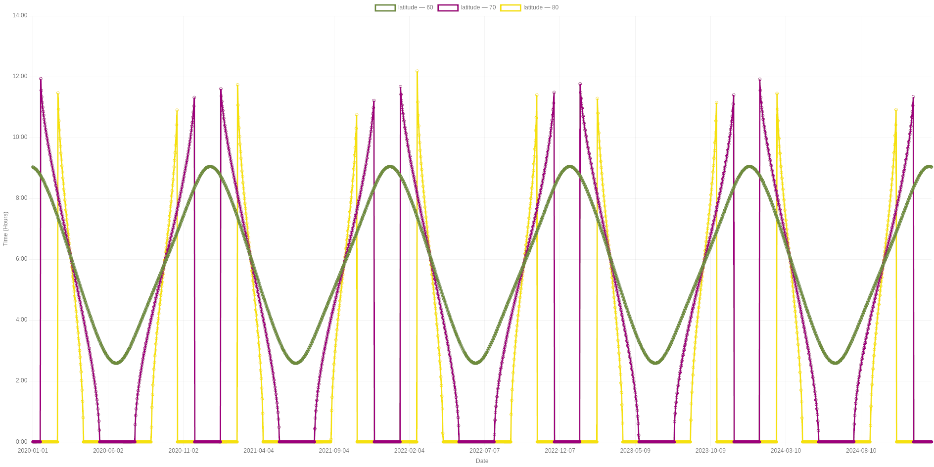 Как я развлекался с восходом солнца - 4