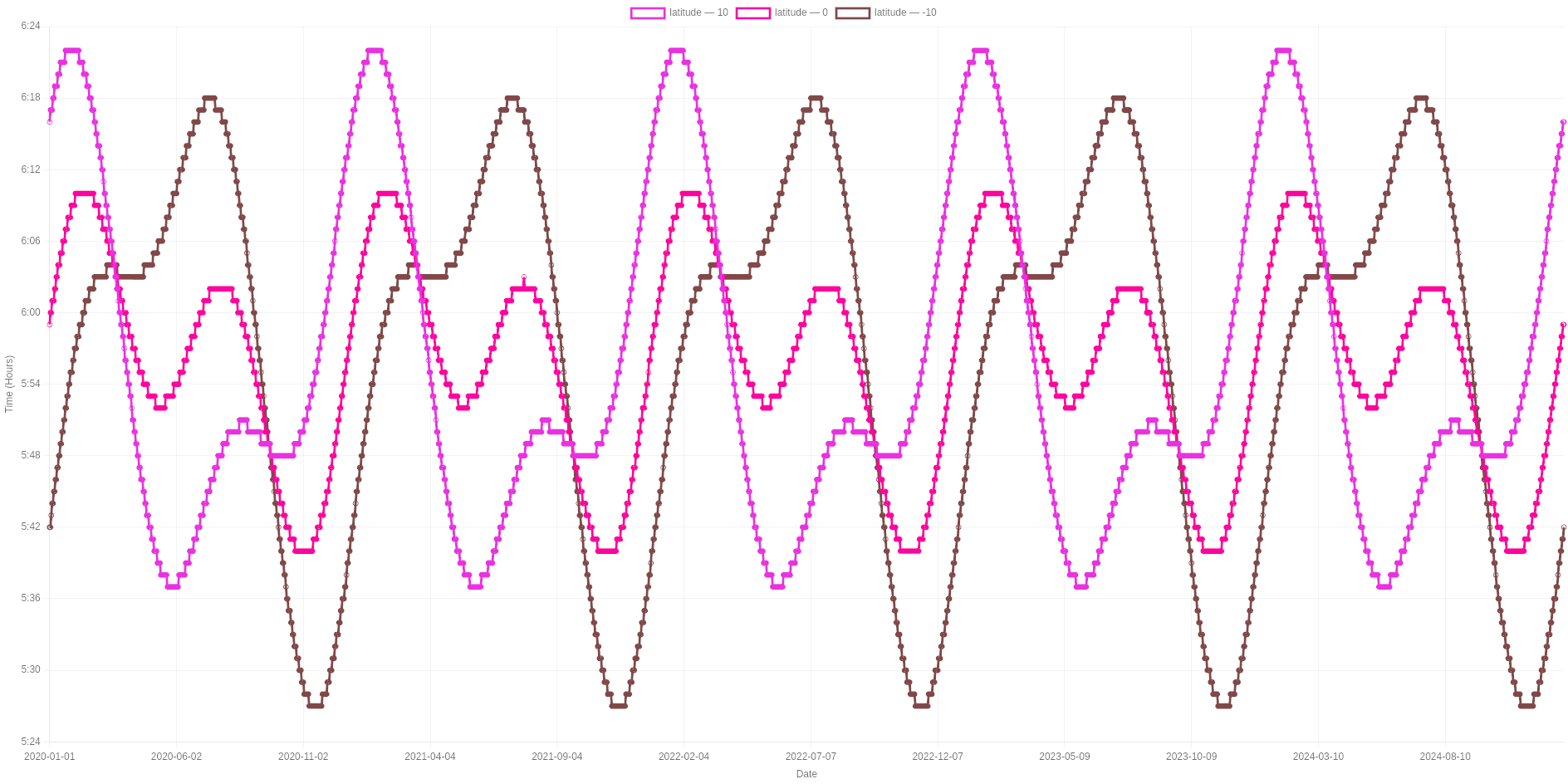 Как я развлекался с восходом солнца - 5
