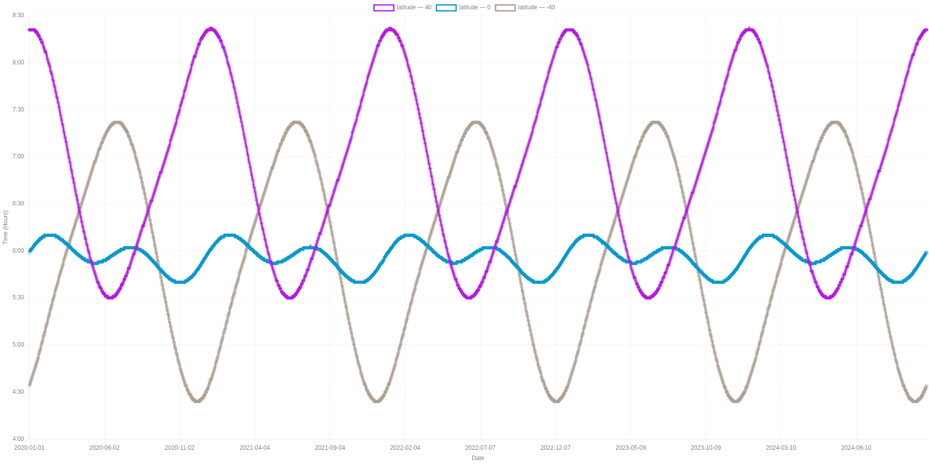 Как я развлекался с восходом солнца - 8