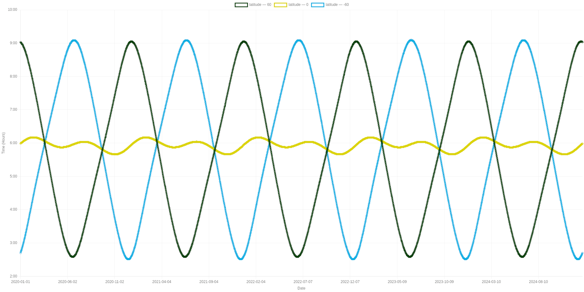 Как я развлекался с восходом солнца - 9