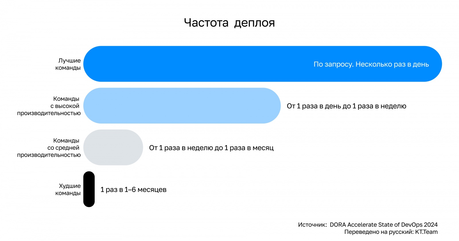 Отчет DORA–2024: как ведущие команды достигают успеха в разработке ПО - 2