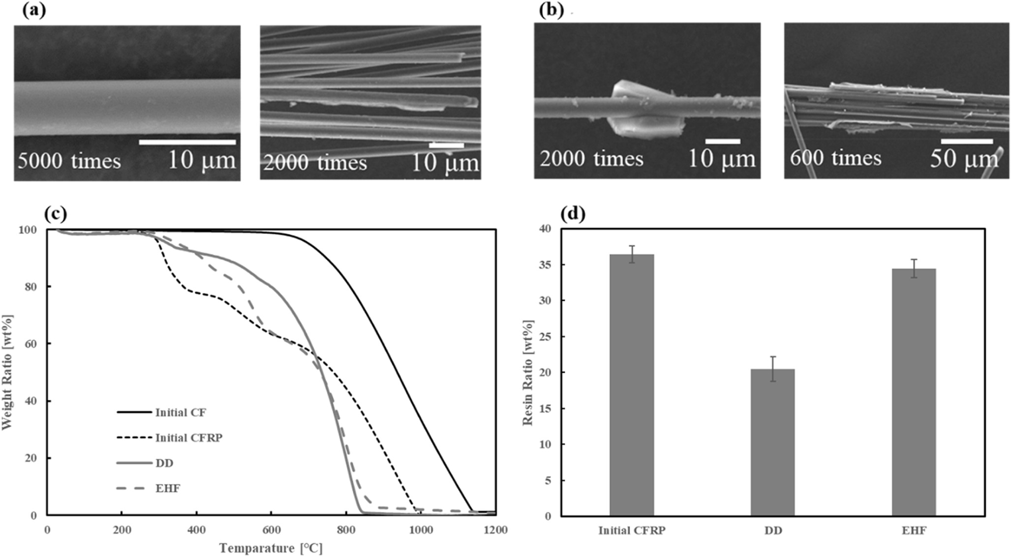 Переработка углепластика с добычей углеродного волокна - 11