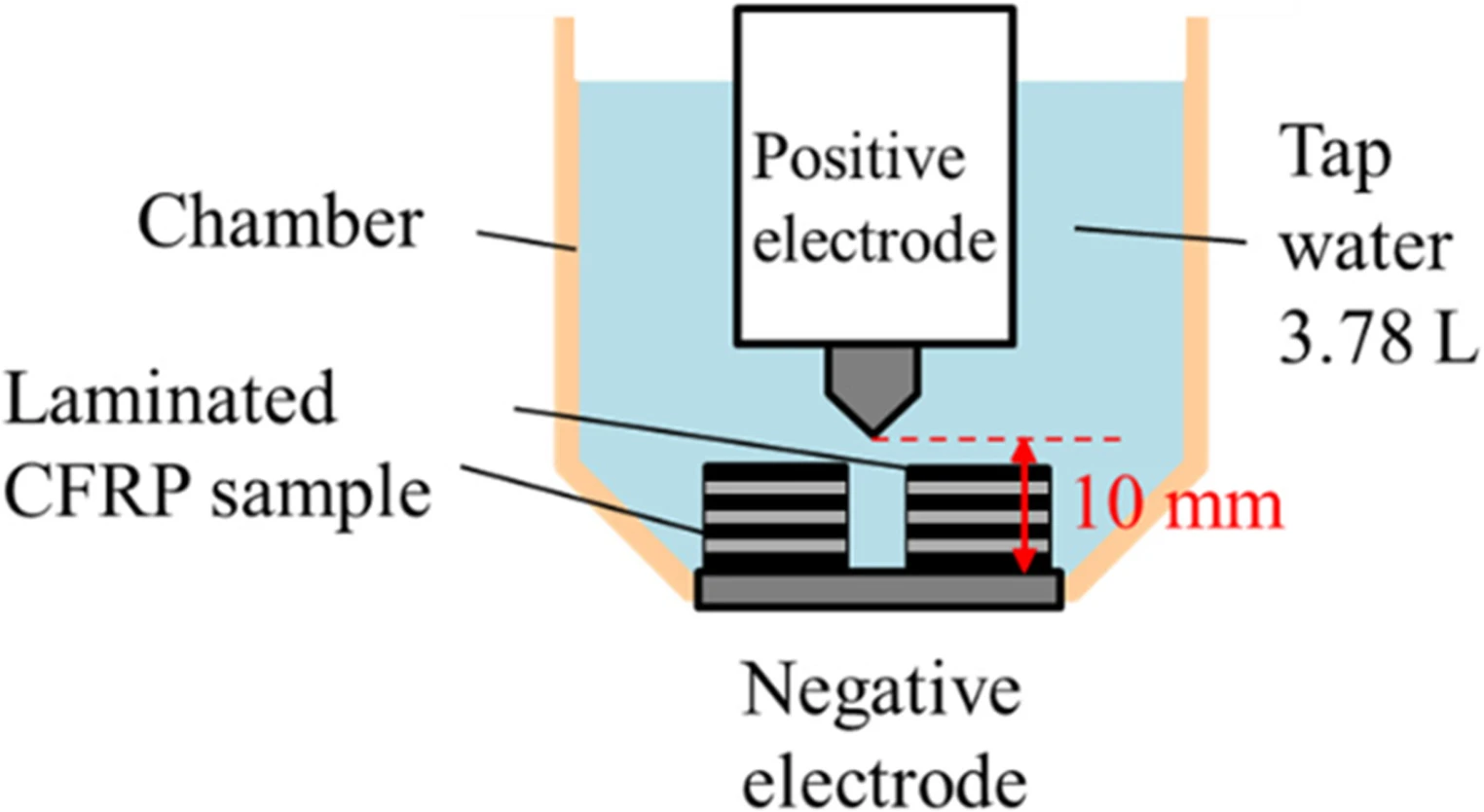 Переработка углепластика с добычей углеродного волокна - 6
