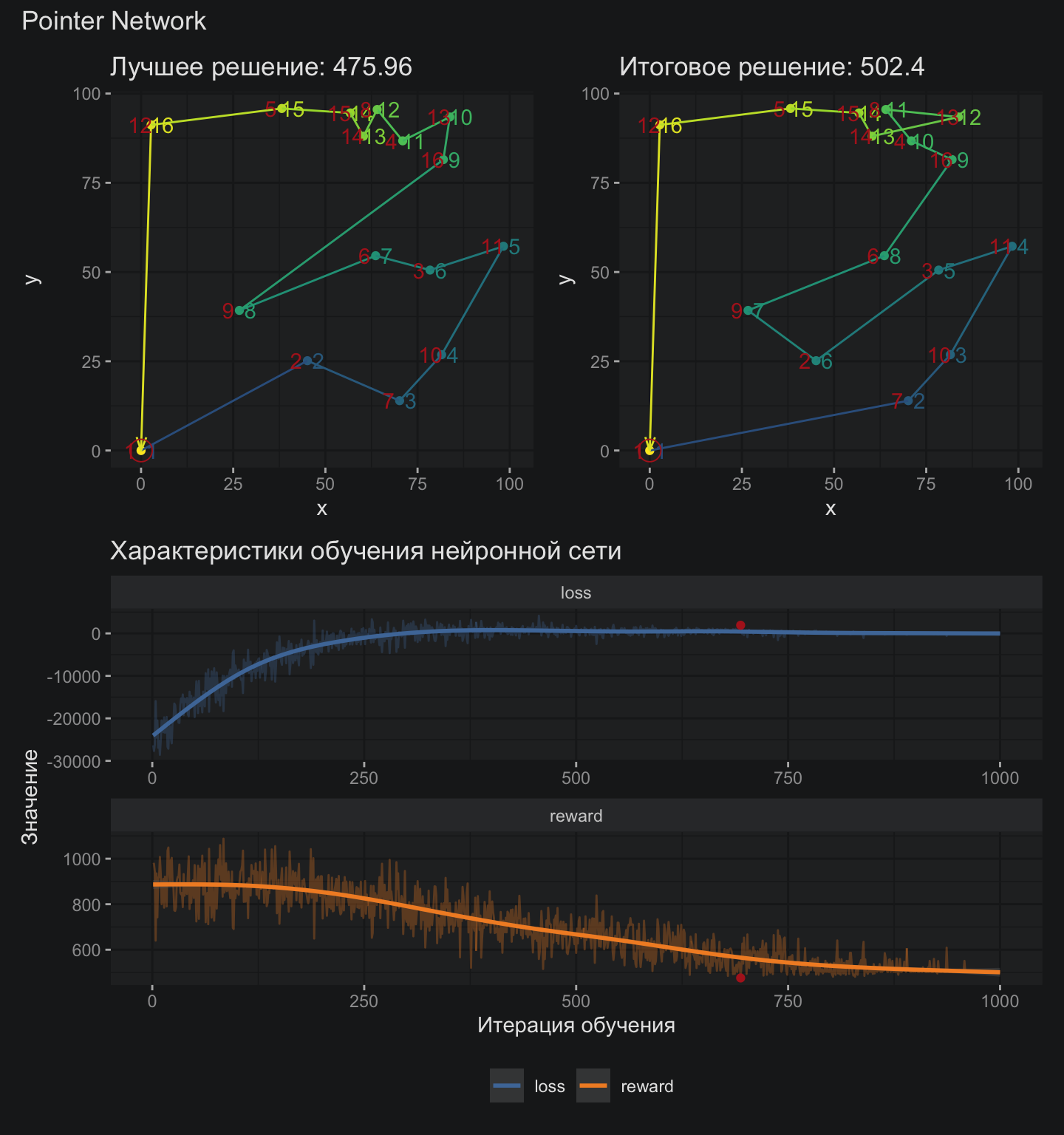 Внимание — это все, что нужно коммивояжеру - 11