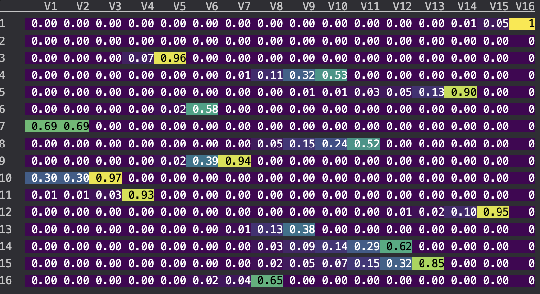 Матрица вероятностей