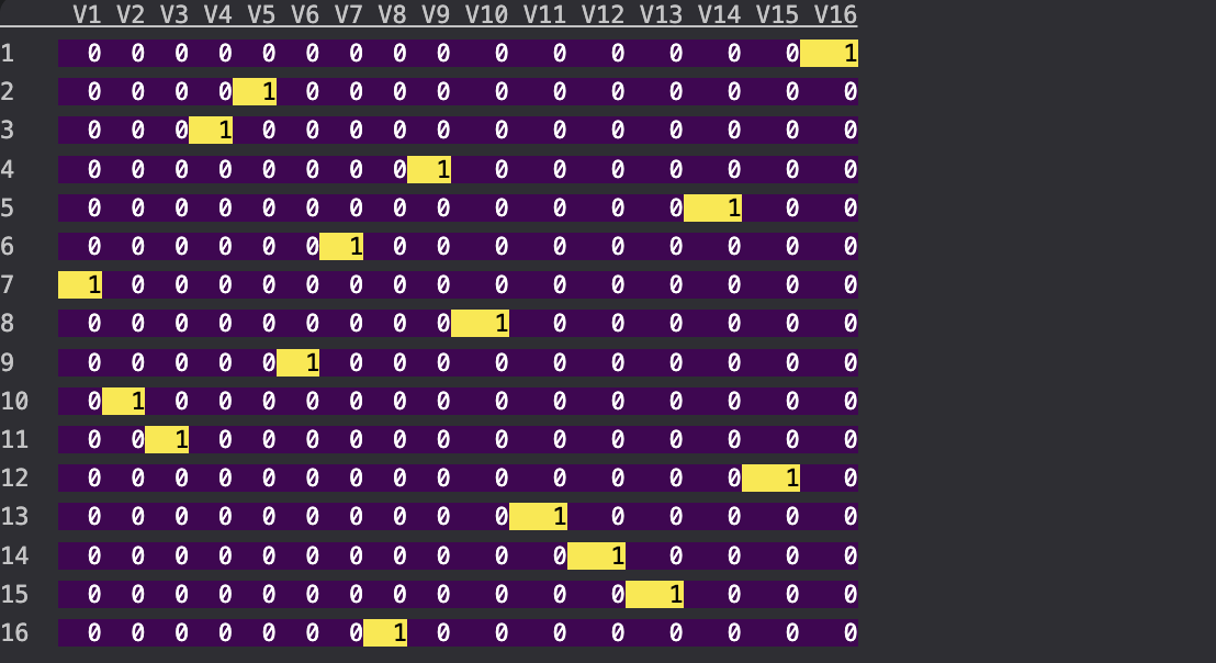 Внимание — это все, что нужно коммивояжеру - 13