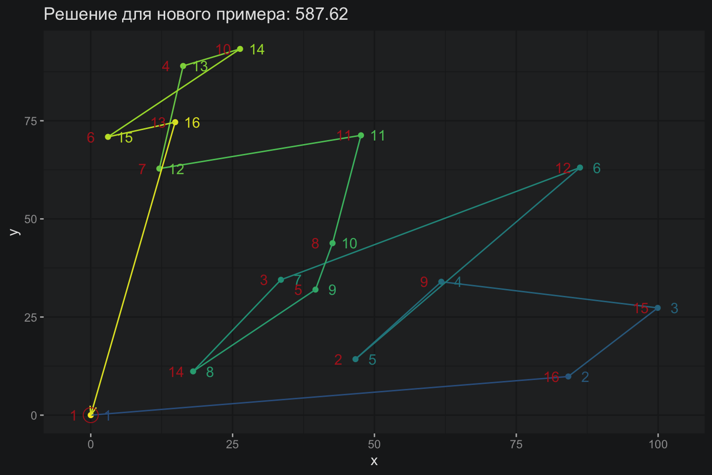 Способность обобщать