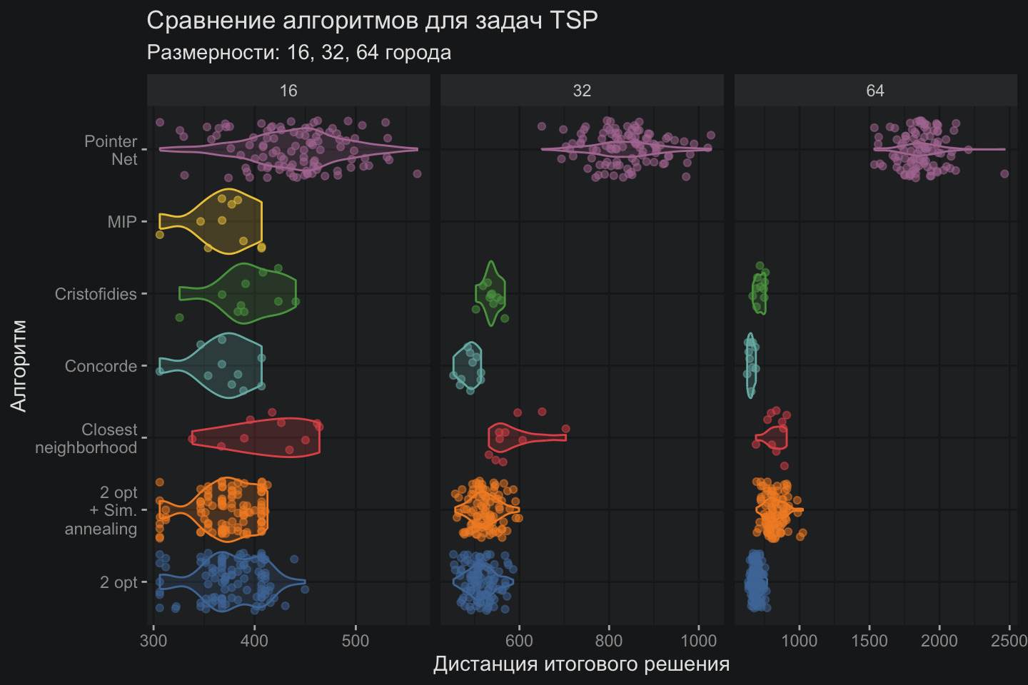Внимание — это все, что нужно коммивояжеру - 15