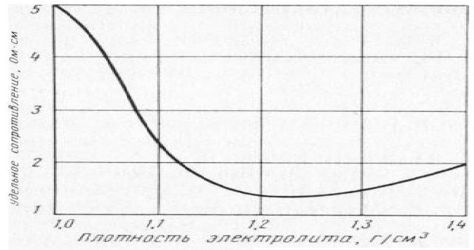 Как зарядить аккумулятор, не снимая его с автомобиля - 22 Как зарядить аккумулятор, не снимая его с автомобиля - 22