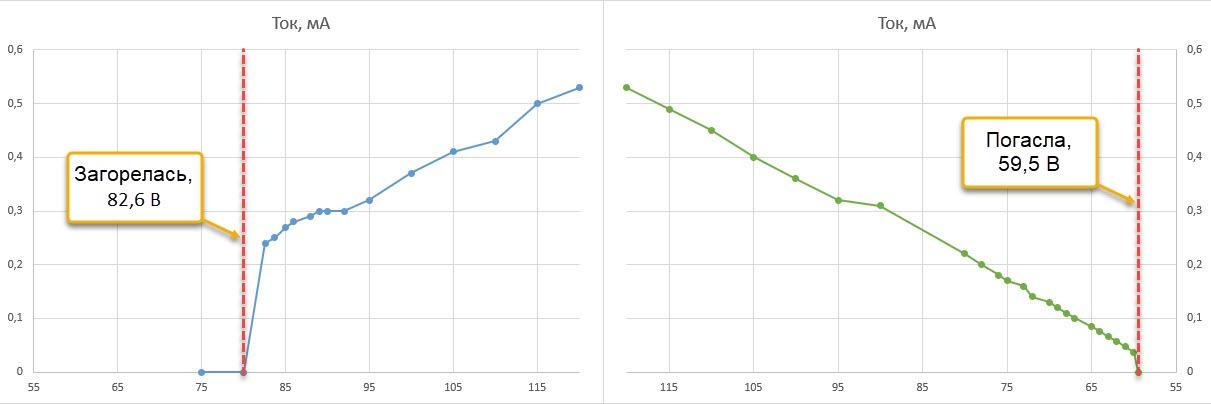 Изображение выглядит как линия, текст, График, диаграмма  Автоматически созданное описание