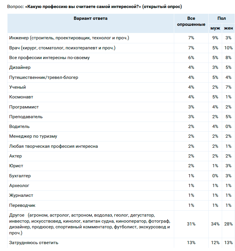 Чем заняться после программирования - 5