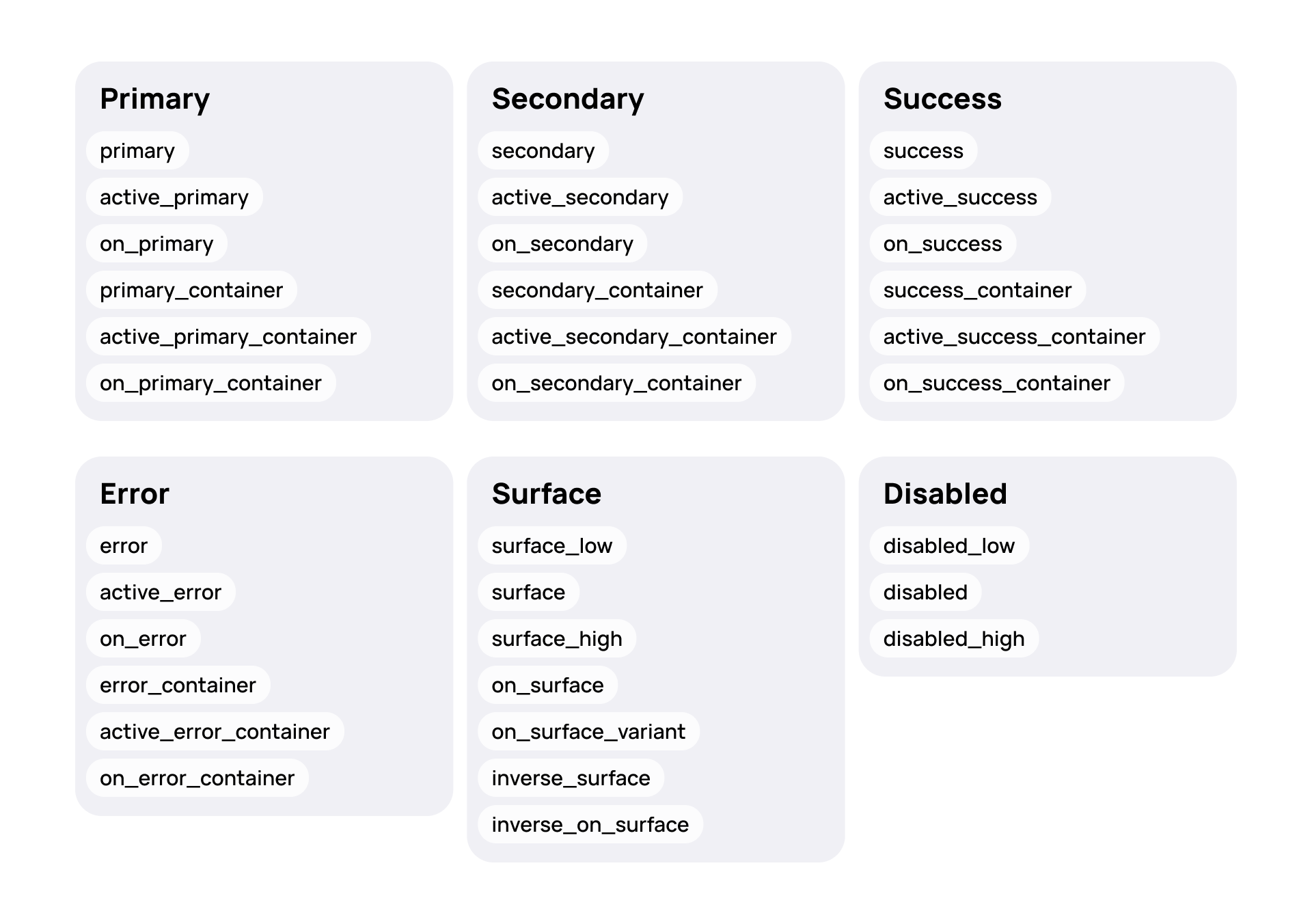 Токены в группах
