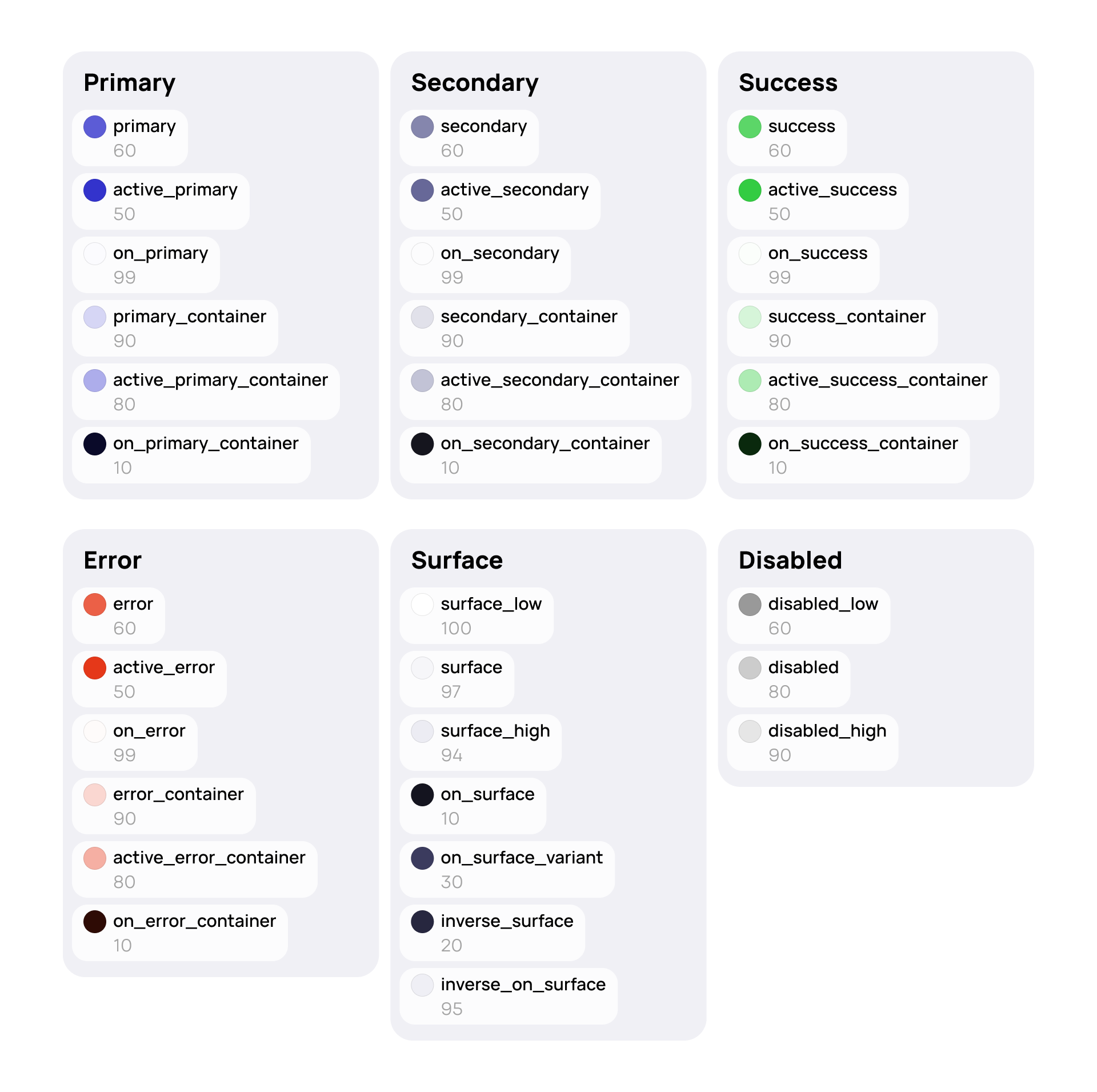 Пример значения ligtness для базовых токенов