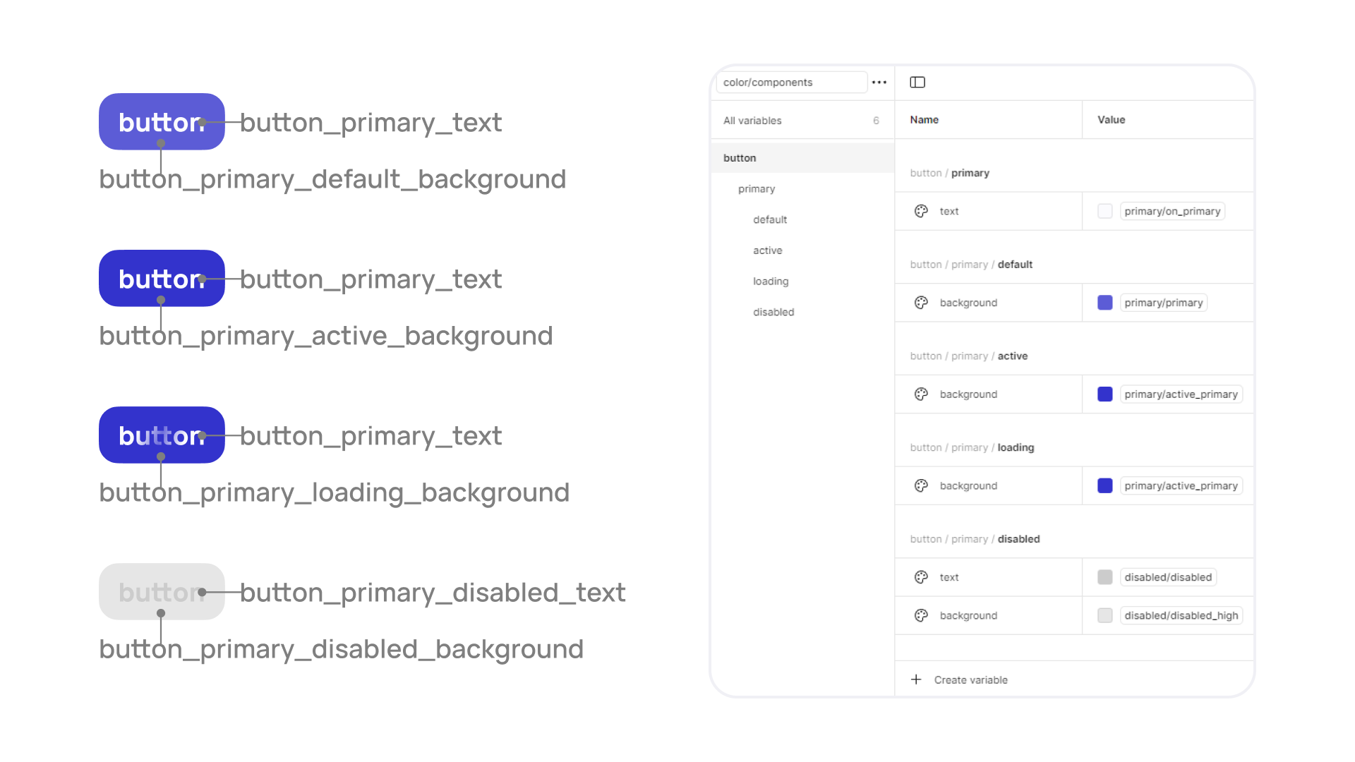 Набор токенов для кнопки
