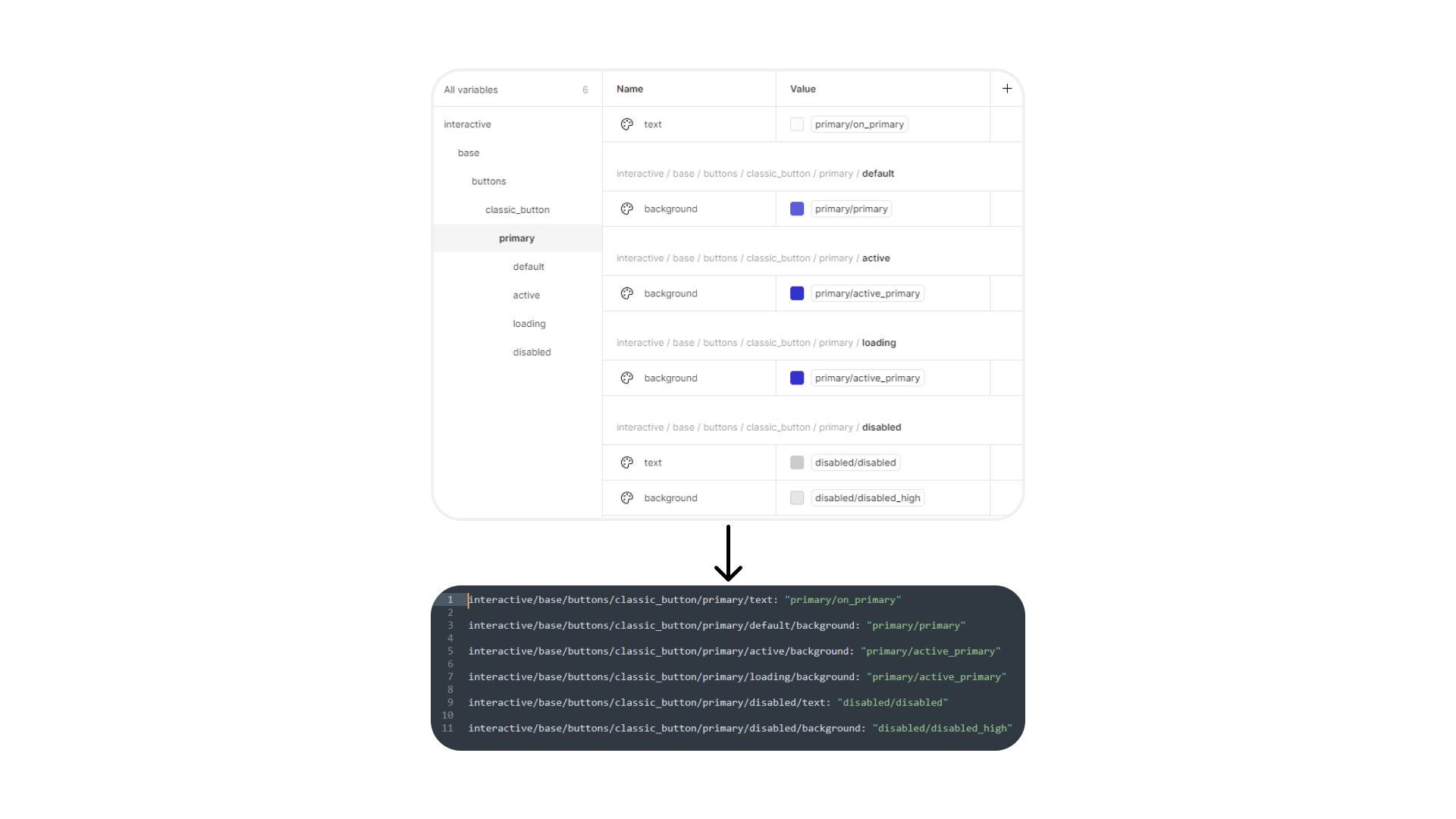 Как выглядит токен в Фигме и в коде