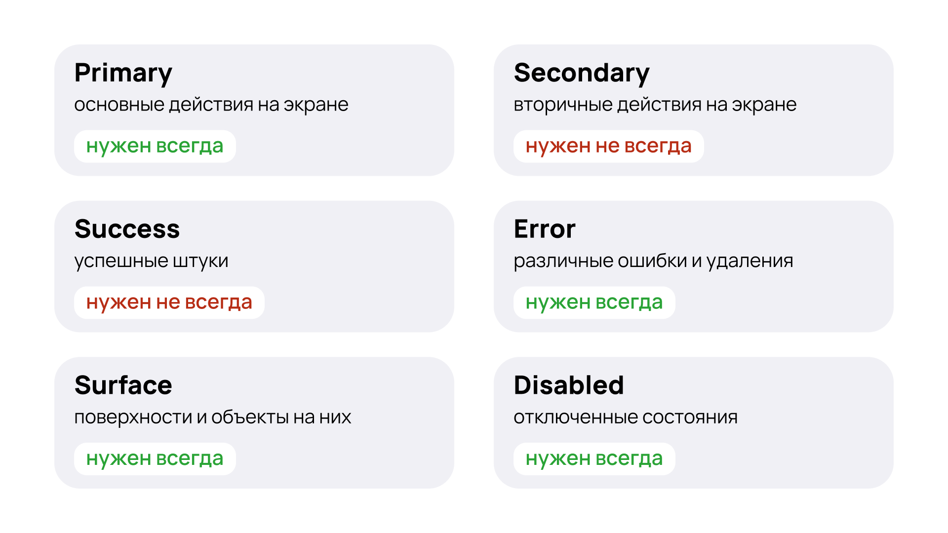 Оптимальный набор групп цветов