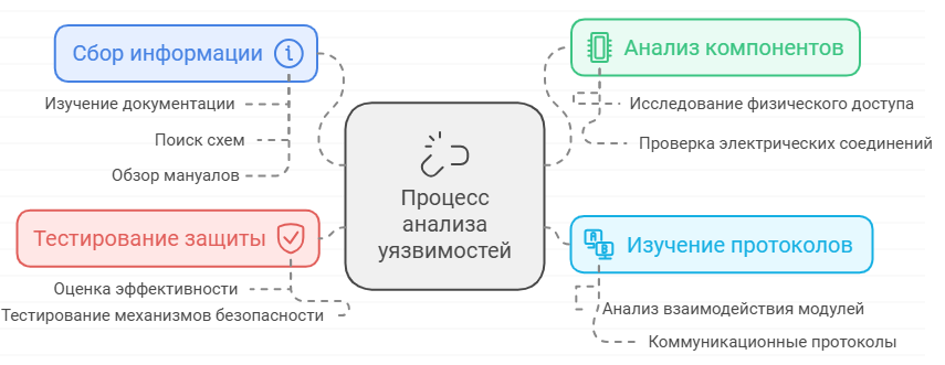 Red Team против умного замка: взламываем биометрическую СКУД при помощи скрепки и магнита - 5 Red Team против умного замка: взламываем биометрическую СКУД при помощи скрепки и магнита - 5