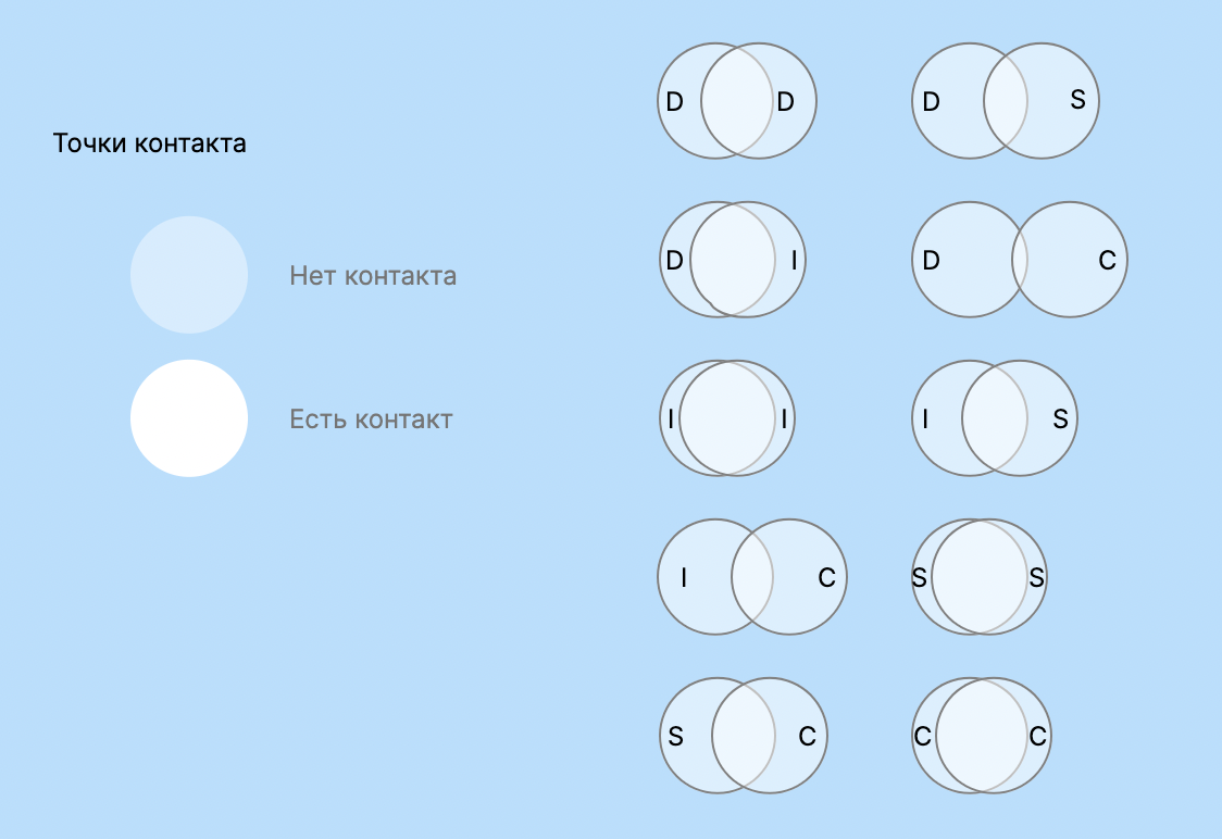 Кто в лес, кто по дрова: как и зачем типировать техническую команду? - 4