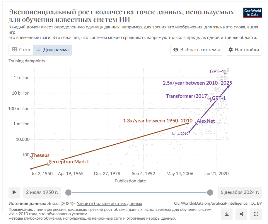 Масштабирование: как увеличение количества ресурсов сделало искусственный интеллект более способным - 1 Масштабирование: как увеличение количества ресурсов сделало искусственный интеллект более способным - 1
