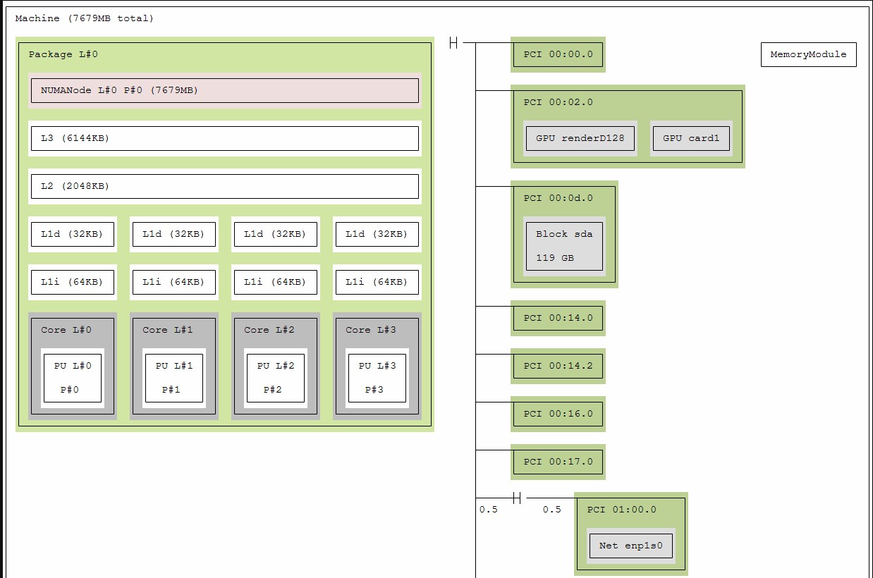 Обзор BKHD N100 NAS — Лучшая материнская плата для домашнего NAS - 39