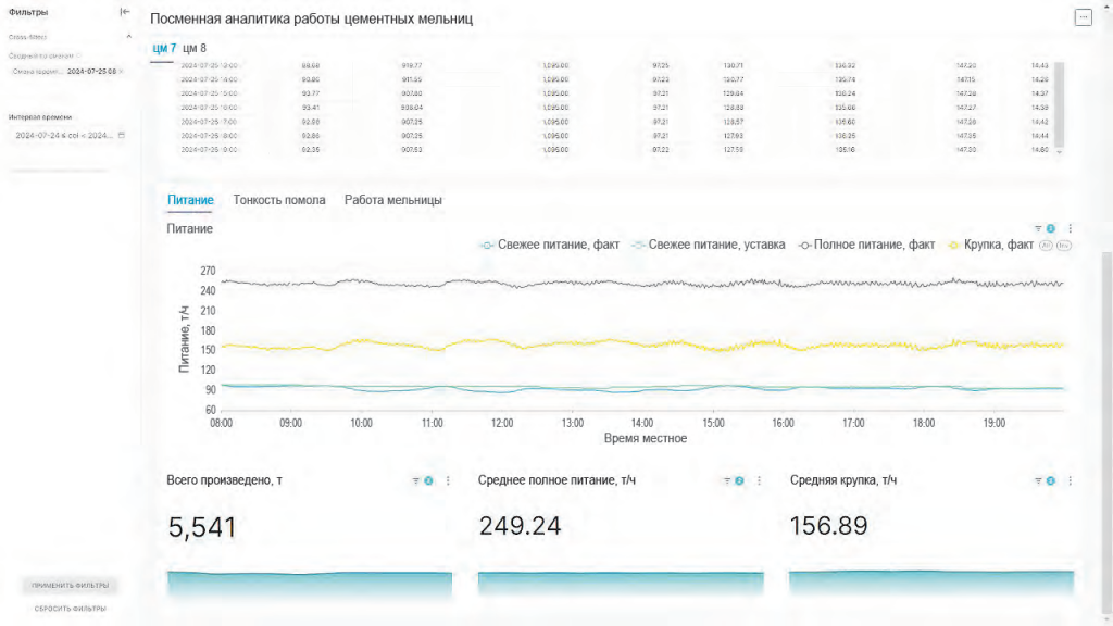 Рис. 1. Пример сменного отчета 