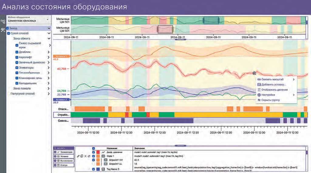 Рис. 2. Пример цифровой диагностики