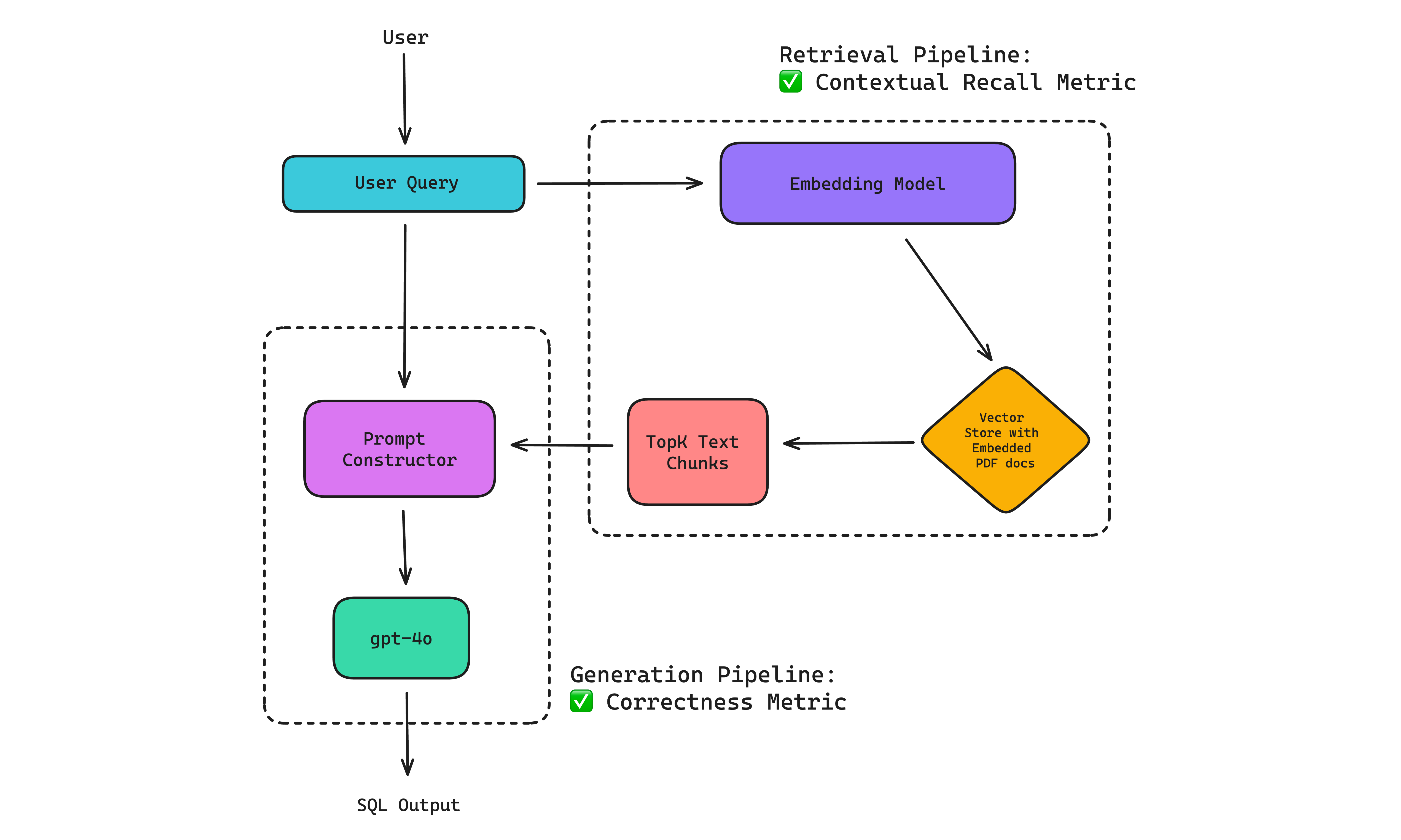 Гипотетическая архитектура чат-бота QA