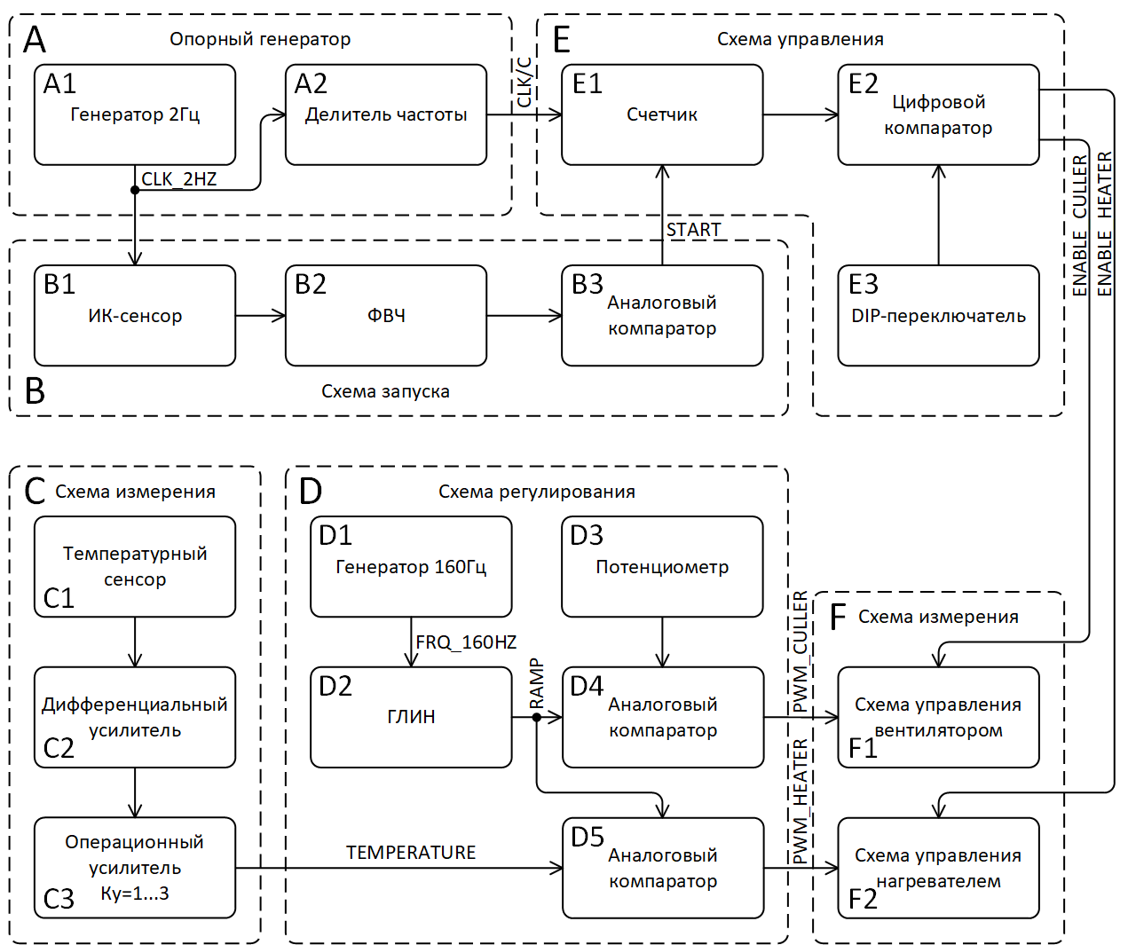 Аналого-цифровая автоматика и никаких микроконтроллеров на примере сушилки для рук - 5 image