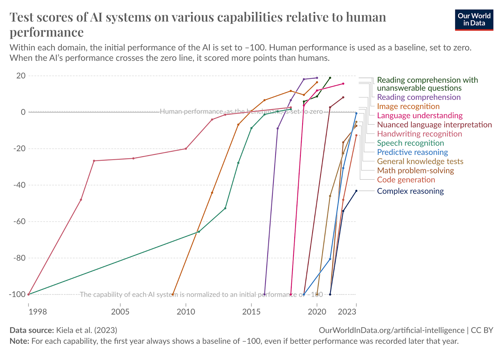 Еще один разбор документа про AGI от Леопольда Ашенбреннера - 2