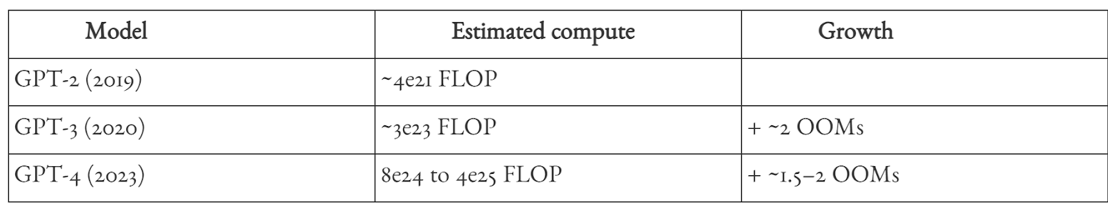 Еще один разбор документа про AGI от Леопольда Ашенбреннера - 3