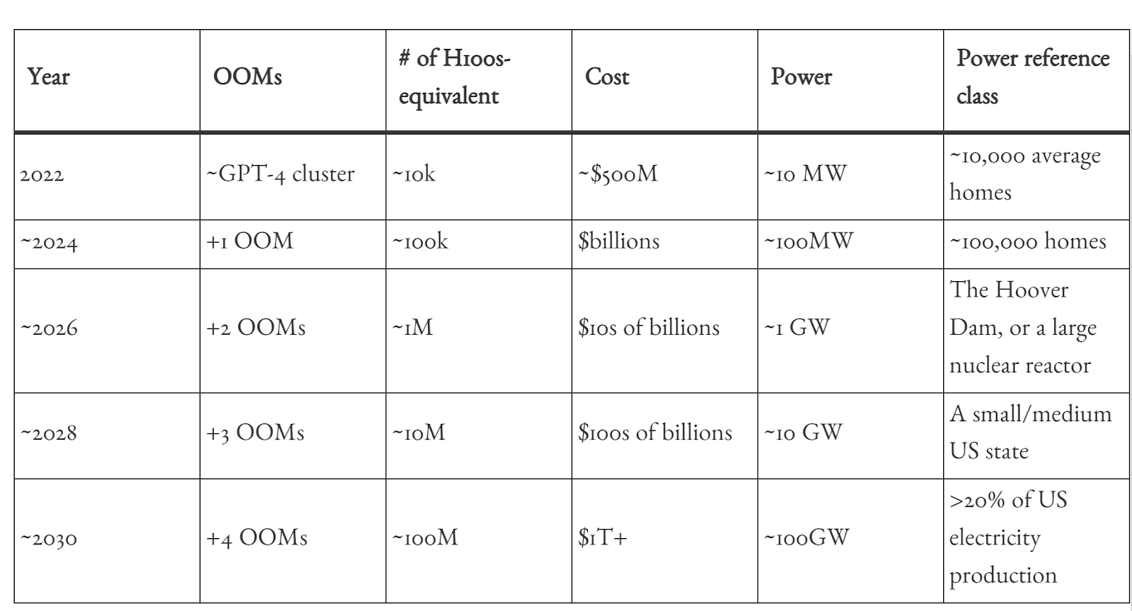 Еще один разбор документа про AGI от Леопольда Ашенбреннера - 4